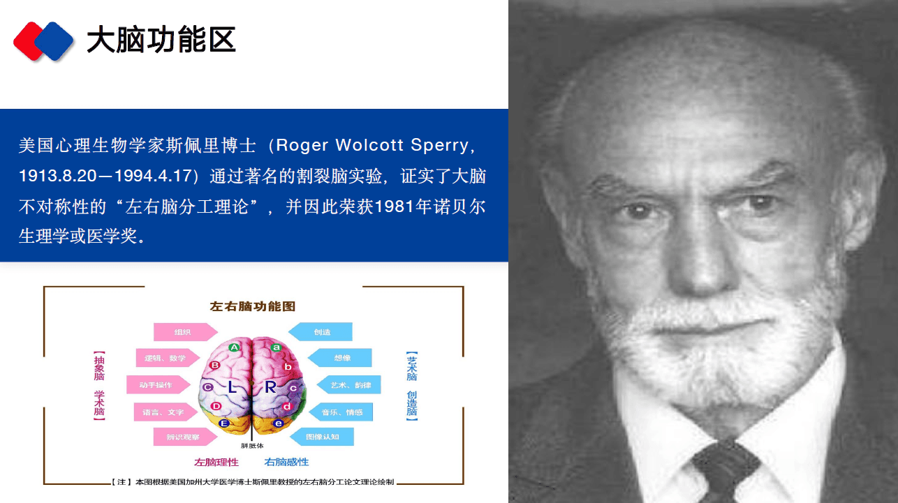 荣获诺贝尔生理医学奖